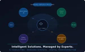 AI Consulting, MSP, Cloud infrastructure, Data and Cyber Security